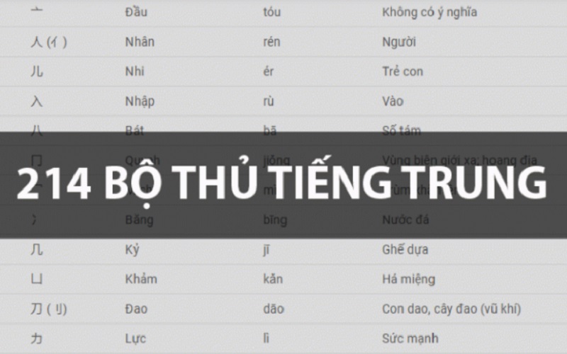 Ý nghĩa của bộ thủ trong tiếng Trung mà ai cũng cần biết